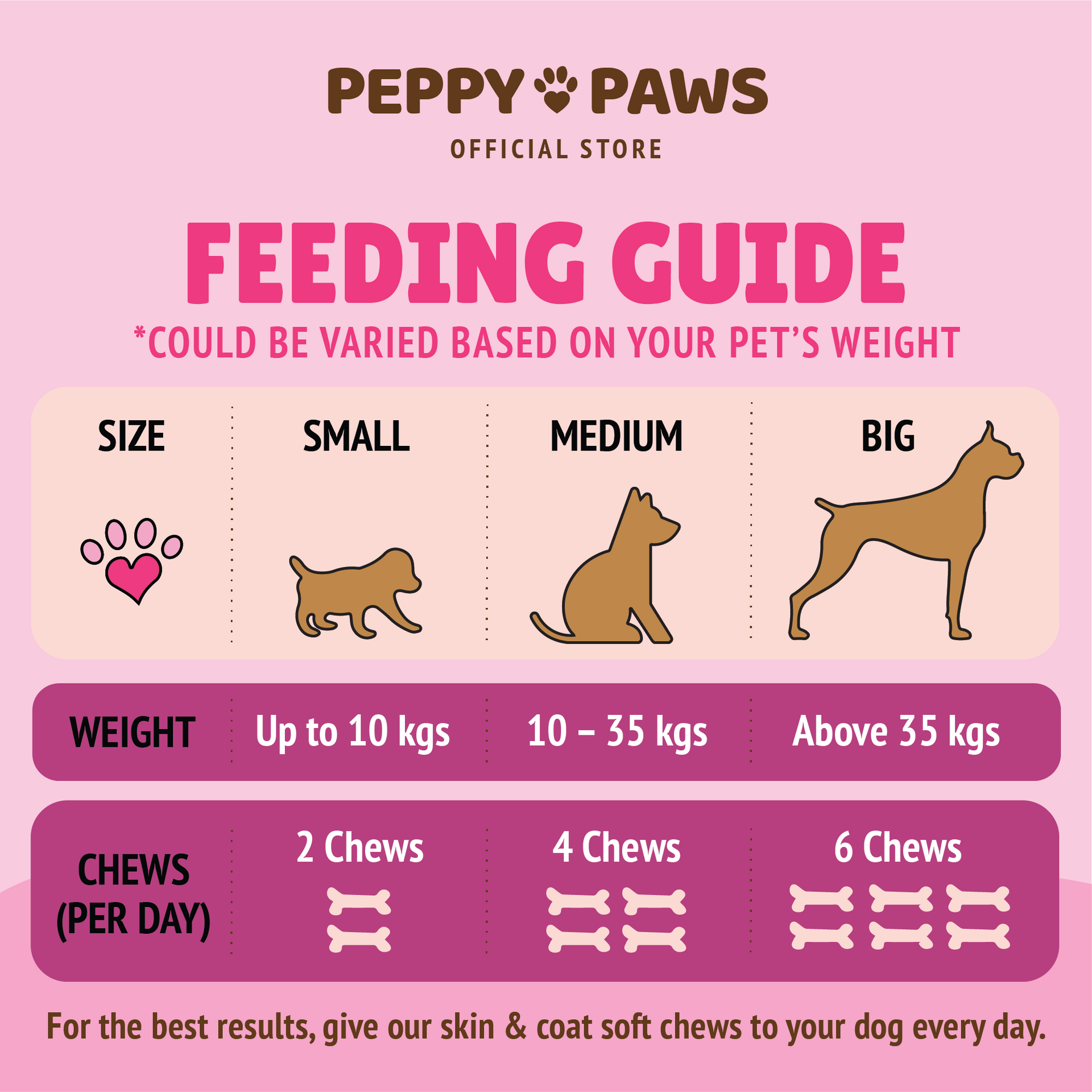 Peppy Paws Skin Coat Soft Dog Chews 120 Chews PeppyPaws