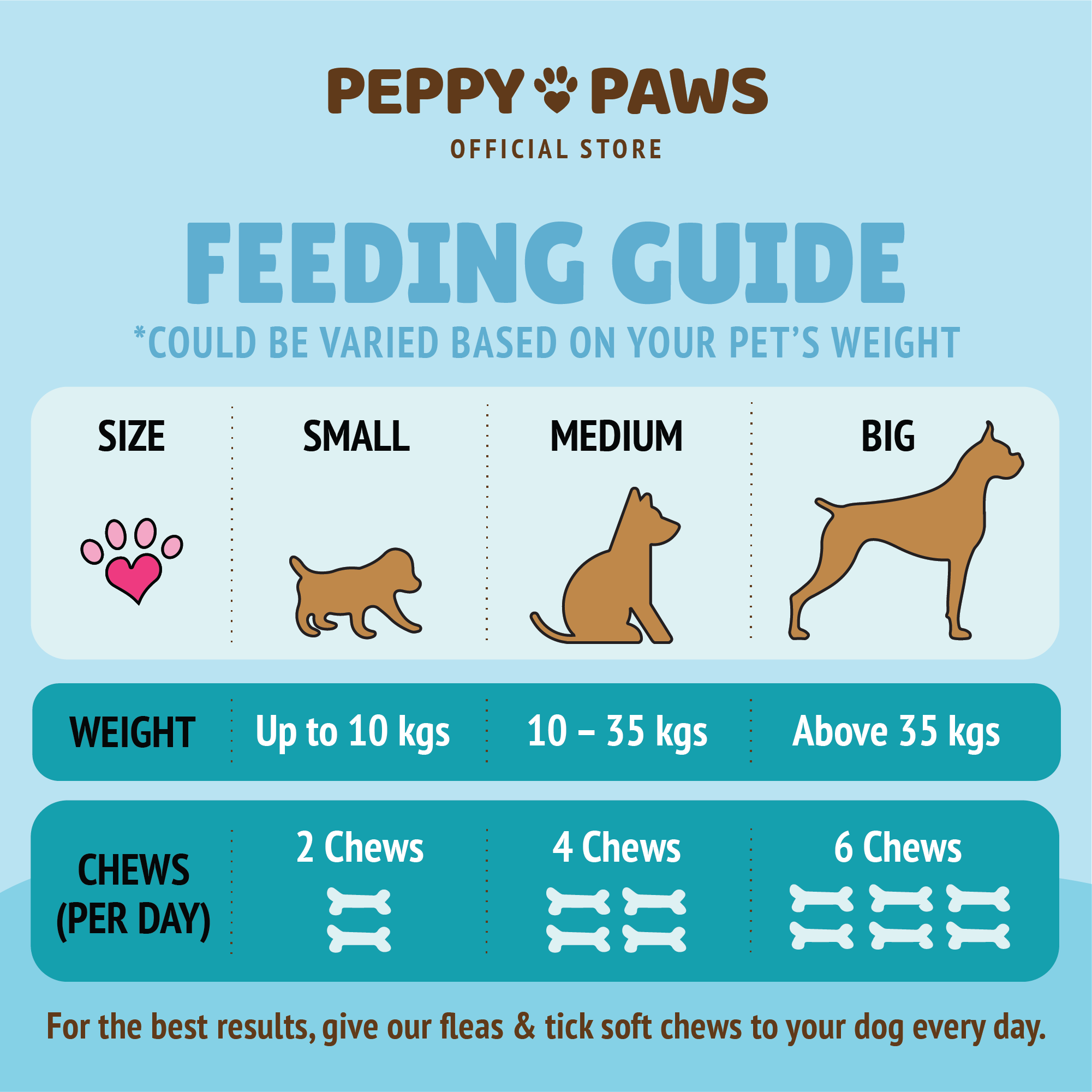 Peppy Paws Flea & Tick Soft Dog Chews (120 Chews)