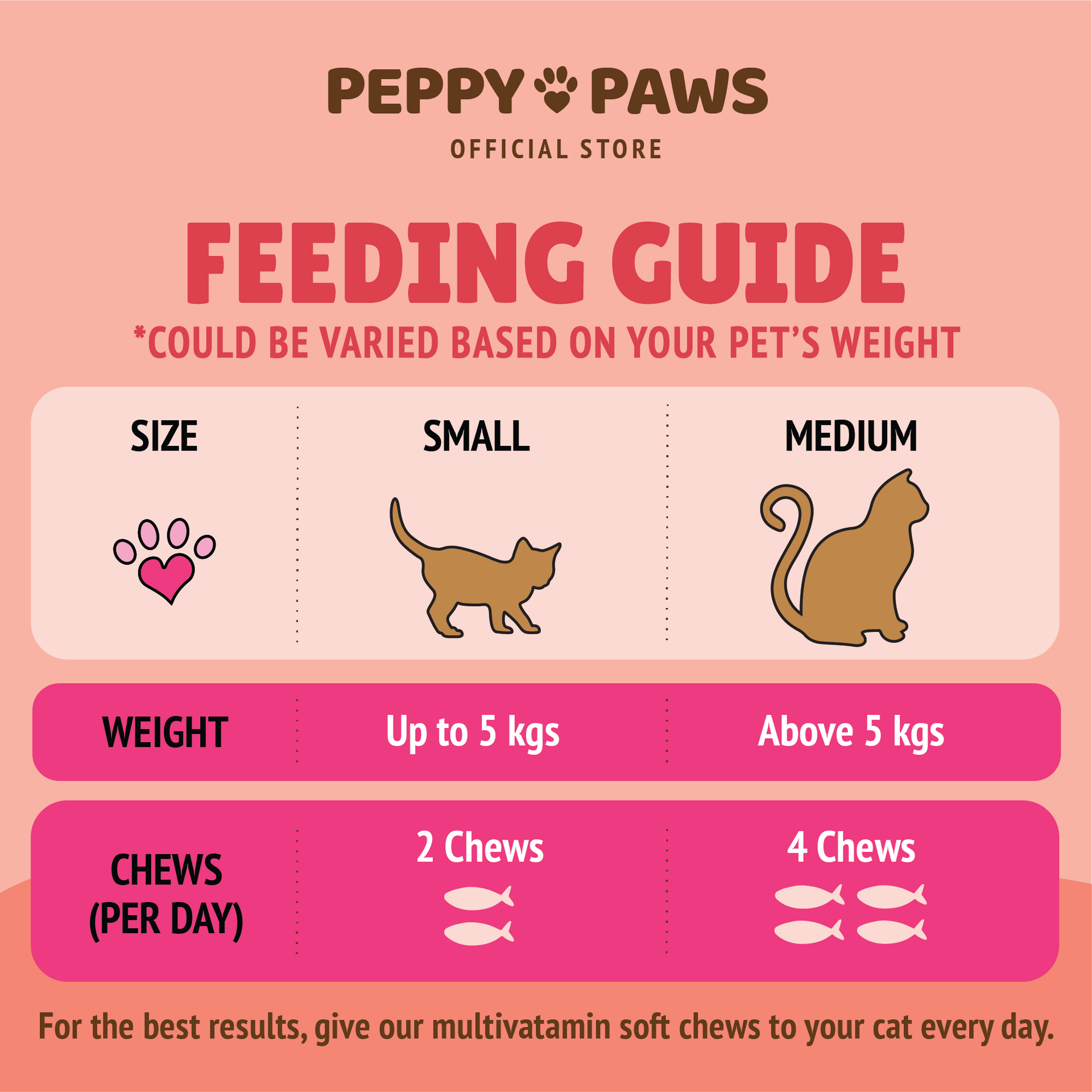 Peppy Paws Multivitamin Soft Cat Chews (90 Chews)